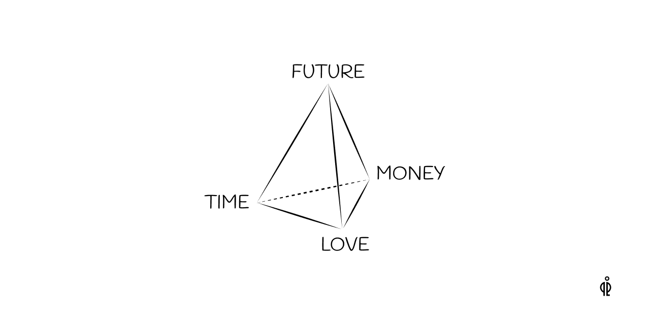 Read more about the article Priority Pyramid